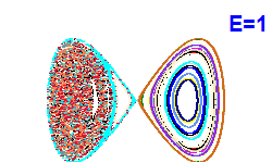 Poincaré section A=0, E=1